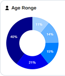 Age Range
