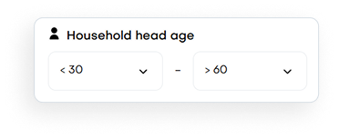 Household Head Age